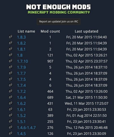 Mod Listing .